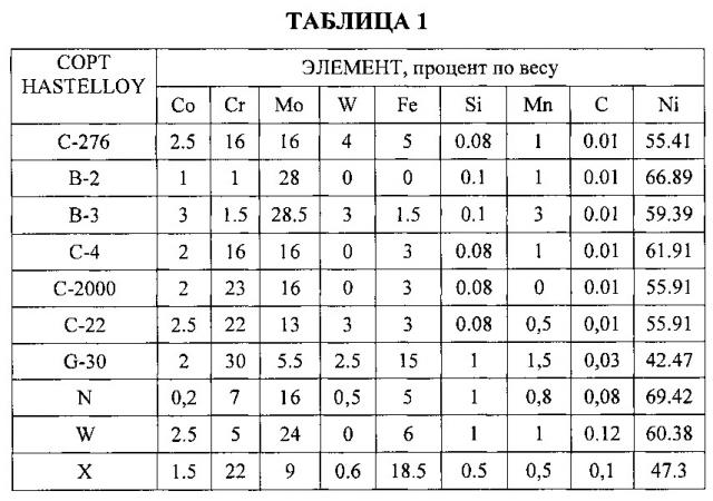 Способ получения альфа, омега-дийодоперфторалканов (патент 2621699)