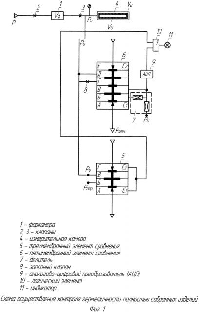 Манометрическая установка контроля герметичности изделий с замкнутой оболочкой (патент 2601611)
