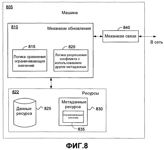 Гранулярное управление полномочиями дублируемой информации при помощи ограничения и снятия ограничения (патент 2372649)