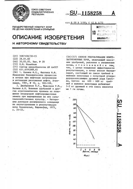 Способ рекультивации нефтезагрязненных почв (патент 1158258)