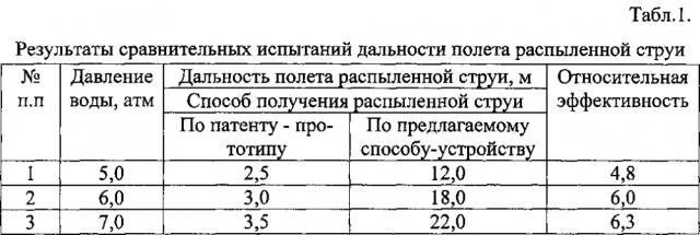 Способ получения распыленной воды для тушения пожаров (патент 2600081)