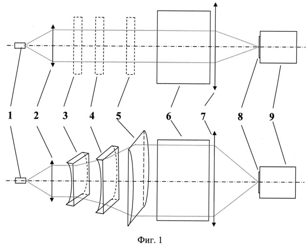 Устройство доплеровского измерителя скорости на основе интерферометра фабри-перо с волоконным вводом излучения (патент 2511606)