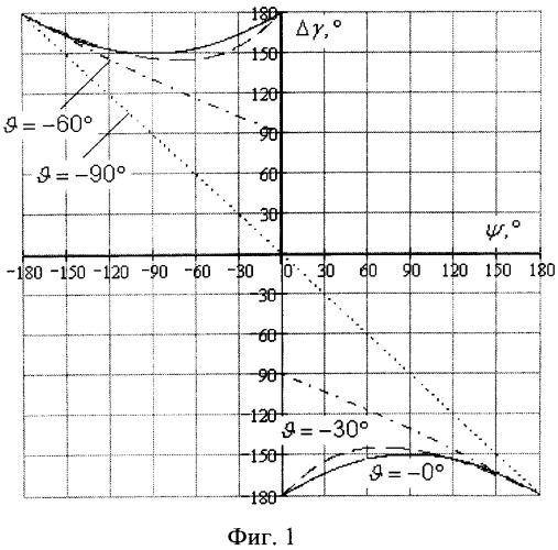 Способ определения угла крена вращающегося по крену летательного аппарата (патент 2527369)