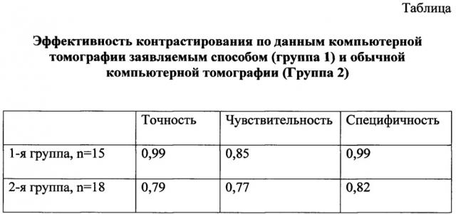 Способ контрастирования толстой кишки при проведении спиральной компьютерной томографии у больных хронической спаечной болезнью брюшины (патент 2666120)