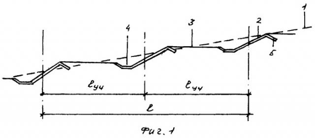 Противоэрозионная защита склонов из габионных тюфяков (патент 2327838)