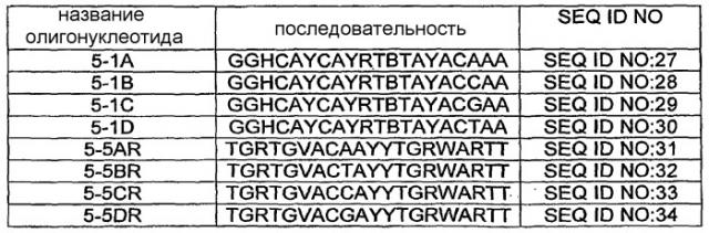 Дельта-5-десатураза и ее применение для получения полиненасыщенных жирных кислот (патент 2469092)