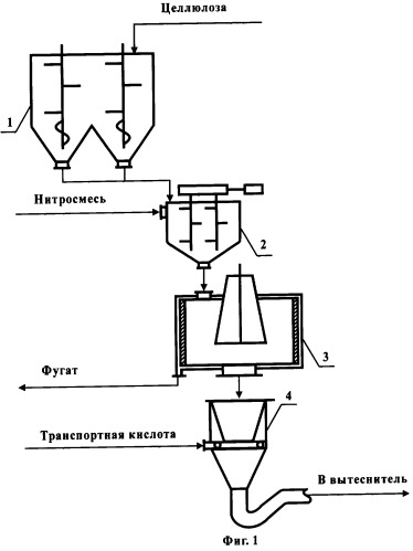 Технологическая линия производства нитроцеллюлозы из целлюлозосодержащего материала (патент 2299215)