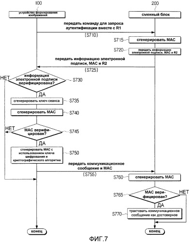 Блок, использующий операционную систему, и устройство формирования изображений, использующее ее (патент 2452009)
