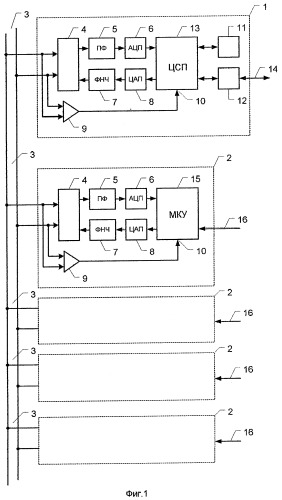 Система сбора данных по распределительной электросети переменного тока (патент 2246136)