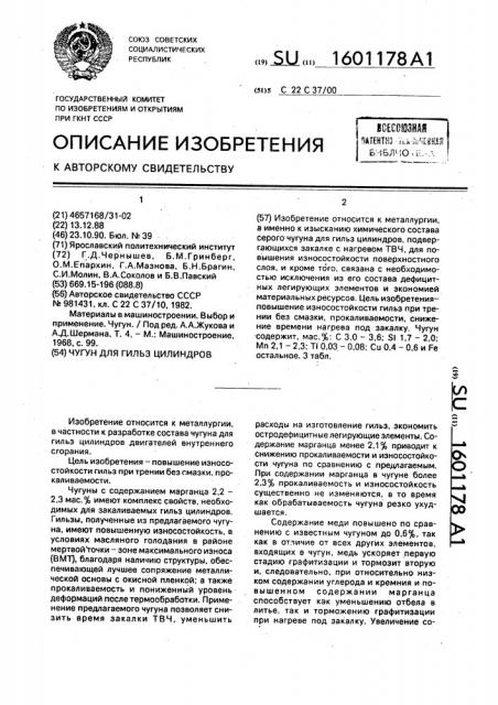 Чугун для гильз цилиндров (патент 1601178)