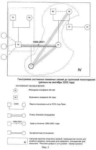 Способ диагностики семейного кризиса и последующей коррекции структуры системных связей членов кризисной семьи (патент 2268648)