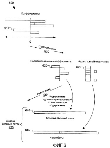Адаптивное кодирование и декодирование коэффициентов с широким диапазоном (патент 2433479)