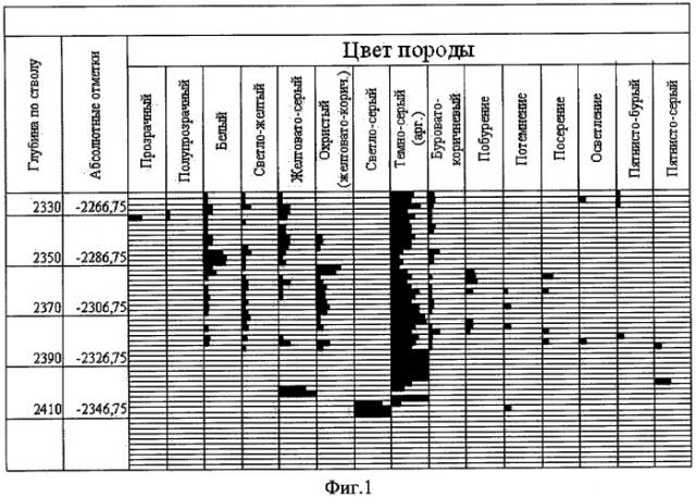 Способ проведения геологических исследований скважин (патент 2418948)