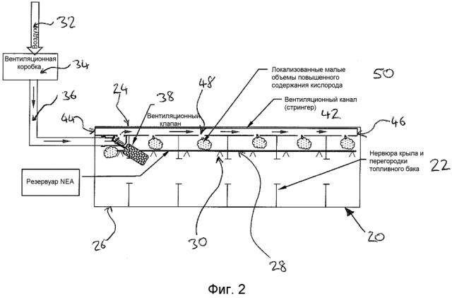Система инертирования топливного бака летательного аппарата (патент 2640265)