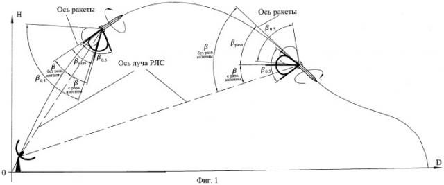 Способ наведения ракеты, управляемой лучом радиолокационной станции, и устройство для его осуществления (патент 2460963)
