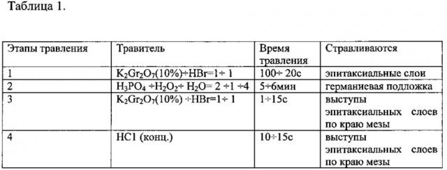 Способ изготовления фотопреобразователя со встроенным диодом (патент 2645438)