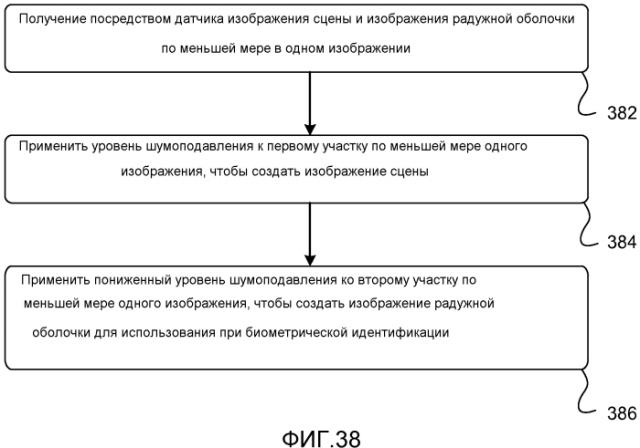 Эффективный способ и система для получения данных изображения сцены и изображения радужной оболочки с использованием одного датчика (патент 2589859)