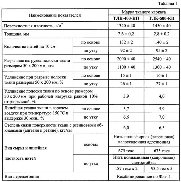 Тканая прокладка конвейерной ленты с эластомерным покрытием (патент 2655296)