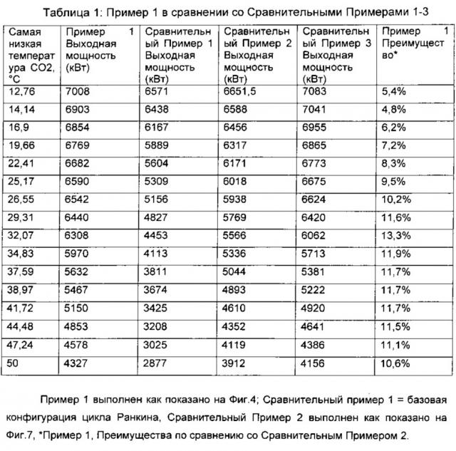 Система и способ рекуперации отработанного тепла (патент 2637776)