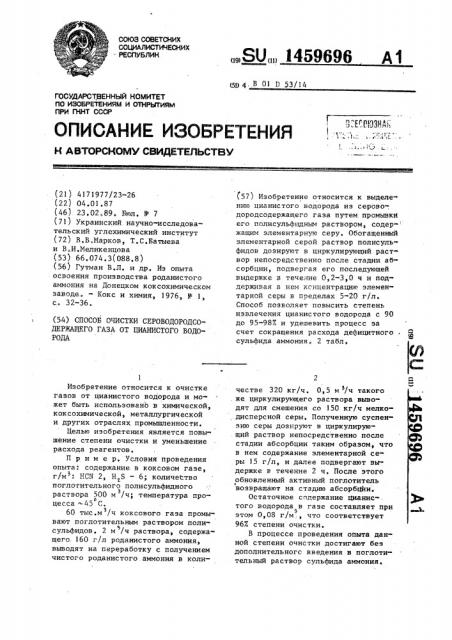 Способ очистки сероводородсодержащего газа от цианистого водорода (патент 1459696)