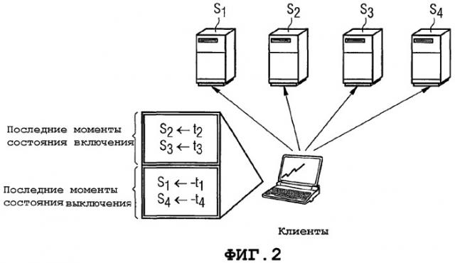 Способ выбора сервера из набора серверов (патент 2344562)