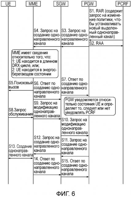 Epc-улучшение для длинного drx и энергосберегающего состояния (патент 2645157)