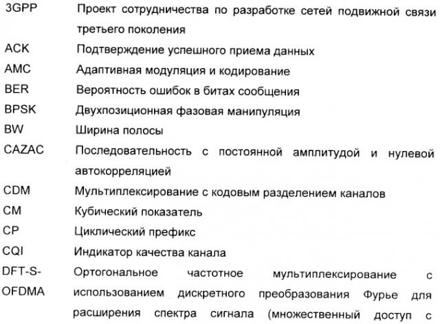 Устройство, способ и компьютерный программный продукт, обеспечивающие модуляцию последовательностью для передачи сигналов управления по восходящей линии связи (патент 2427080)