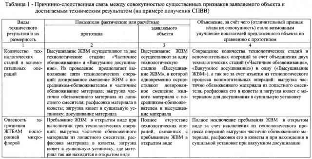 Способ сорбционно-вакуумного высушивания жидких термолабильных биологически активных материалов (патент 2659685)