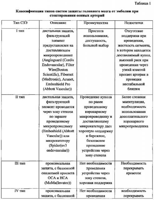 Способ выбора системы защиты головного мозга от эмболии при стентировании бифуркации общей сонной артерии в зависимости от особенностей стенотического поражения (патент 2609206)