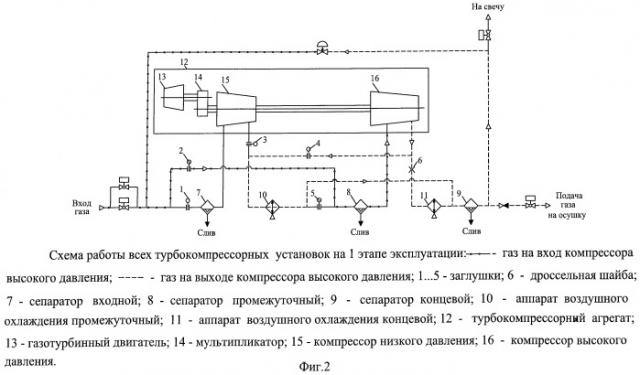 Блочно-комплектная турбокомпрессорная установка для транспортировки углеводородного газа (патент 2464448)