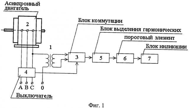 Способ диагностики повреждения короткозамкнутой обмотки ротора асинхронного двигателя (патент 2644576)