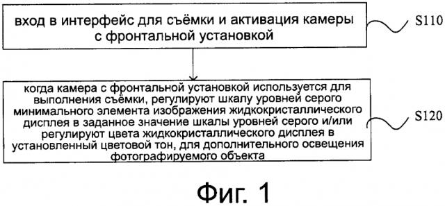 Способ съёмки и аппаратное обеспечение электронного устройства, и электронное устройство (патент 2612032)