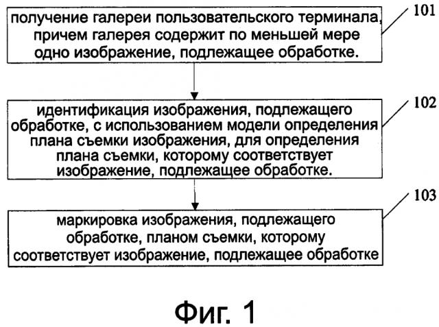 Способ, устройство и сервер для определения плана съемки изображения (патент 2631994)