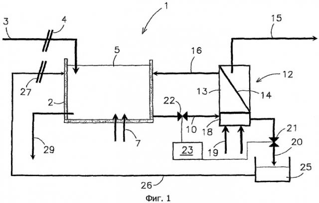 Оборудование, имеющее биореактор и мембранный фильтрационный модуль для очистки поступающей жидкости (патент 2432323)