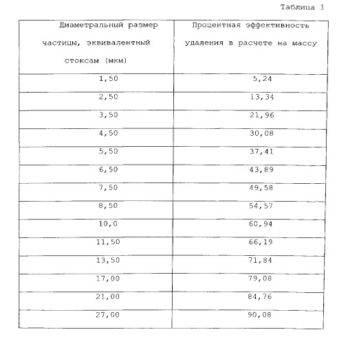 Очищаемый на месте искрогаситель (патент 2501959)