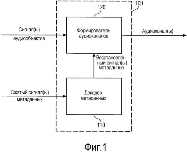 Устройство и способ для эффективного кодирования метаданных объектов (патент 2666282)