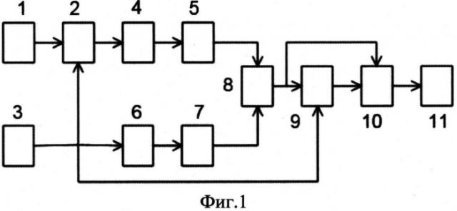 Способ регулирования скорости движения тепловоза с электрической передачей (патент 2551865)