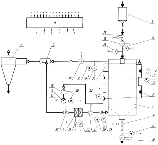 Способ автоматического управления процессом сушки дисперсных материалов в шахтной сушилке с использованием свч-энергии (патент 2327095)