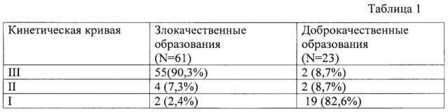 Способ дифференциальной диагностики образований молочной железы и мягких тканей (патент 2634783)