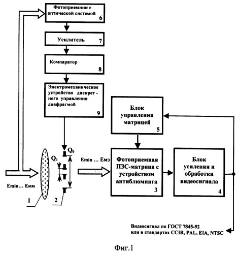 Телекамера с двухконтурной системой адаптации к условиям изменения освещенности (патент 2264047)