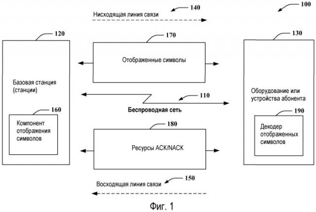 Способ и устройство распределения ресурсов положительных/отрицательных квитирований в восходящей линии связи (патент 2470468)