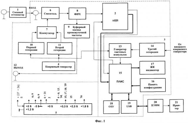 Устройство для измерения технических параметров аварийных радиомаяков/радиобуев (патент 2453860)