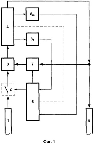 Устройство для автоматического управления теплопотреблением (патент 2509335)