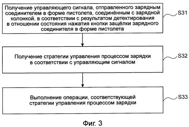 Способ и устройство управления процессом зарядки и зарядная система для электротранспортного средства (патент 2666056)