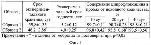 Фармацевтическая композиция с антибактериальной активностью (патент 2435583)