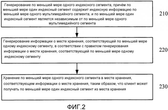 Способ и устройство для передачи мультимедийных потоков (патент 2569024)