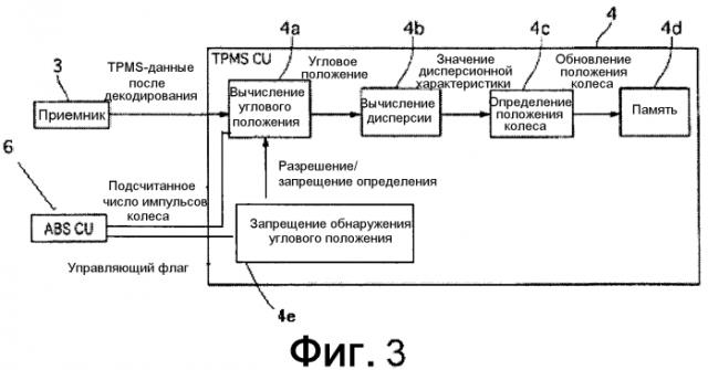 Устройство контроля давления воздуха в шинах (патент 2550107)