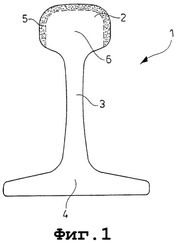 Способ термической обработки рельсов (патент 2272080)