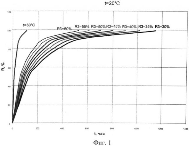 Способ контроля за нарастанием прочности бетона при тепловой обработке (патент 2504773)