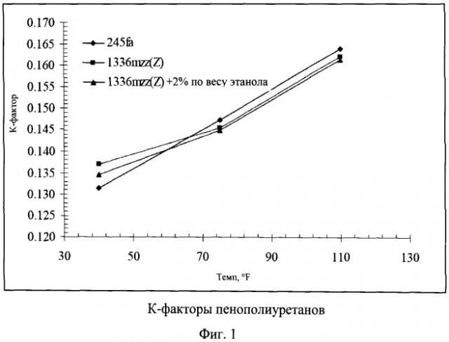 Азеотропоподобные композиции цис-1,1,1,4,4,4-гексафтор-2-бутена (патент 2568722)